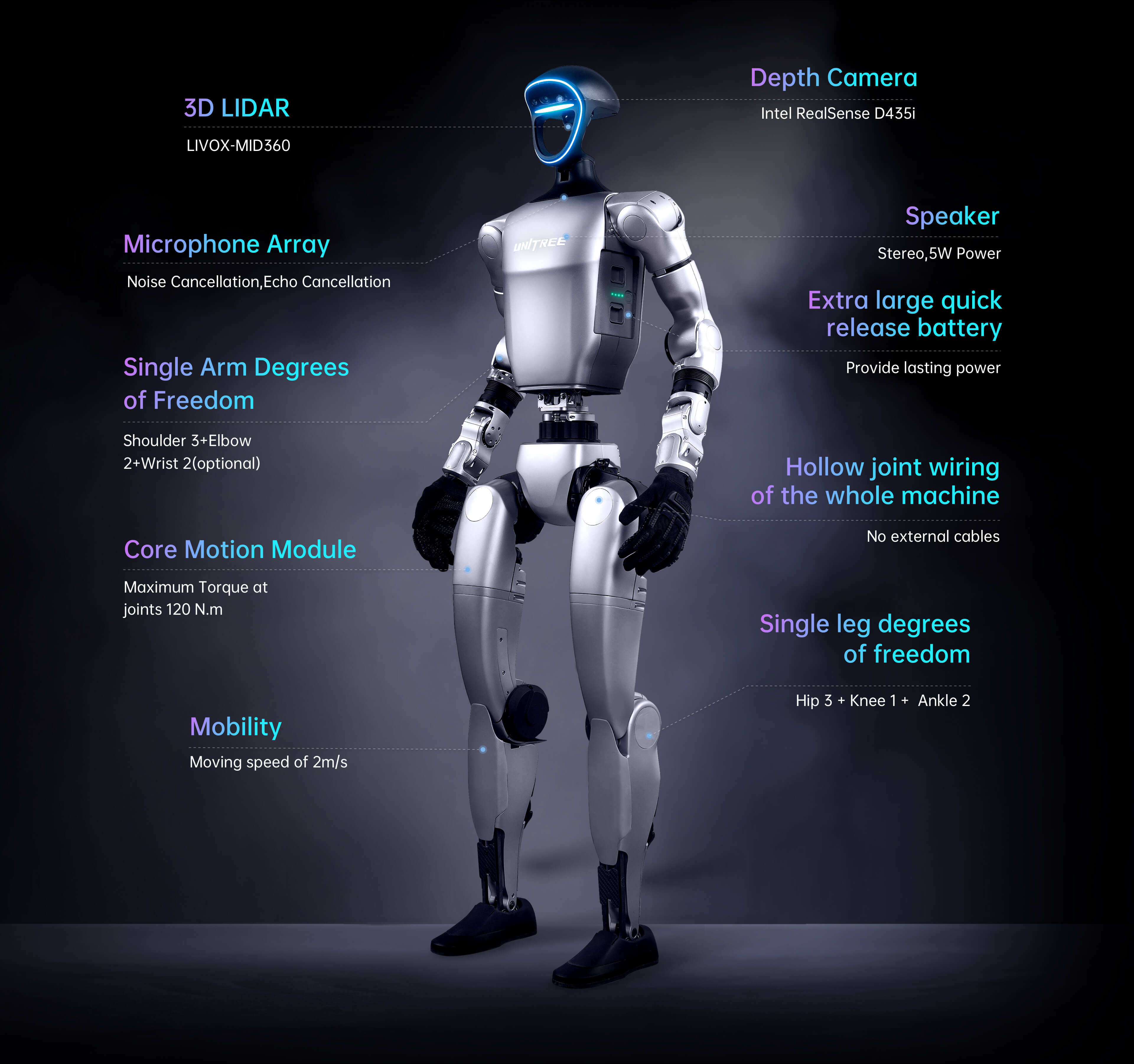 Unitree Robotics G1 Edu Standard - Image 1